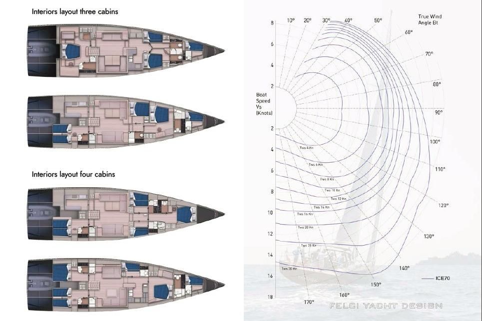 2027 Ice Yachts 70